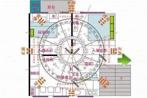 卧室吉凶位